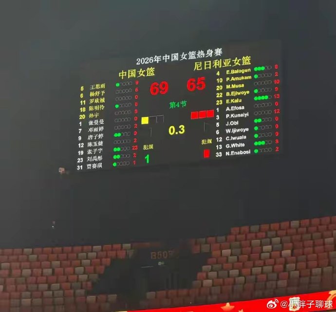 中国女篮险胜尼日利亚！刘禹彤成最大水货或被宫鲁鸣弃用
