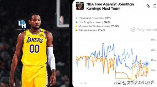 NBA交易动态:帕纳辛纳科斯扬言明年签约基奇&伦纳德坚信重回猛龙