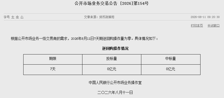 央行逆回购零操作，背后藏着这些信号