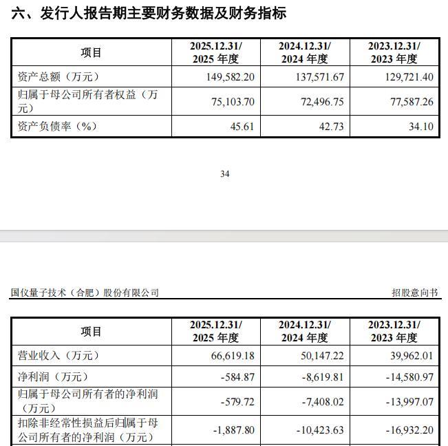（图源：招股书）