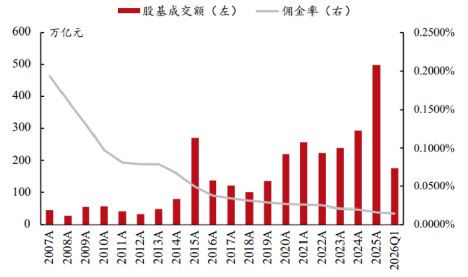 国际化布局或成板块新增长极！稀缺牌照背后的券商机遇，证券ETF景顺(159008)布局券商高效的选择