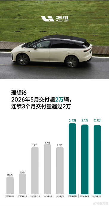 id6新款2025款落地价