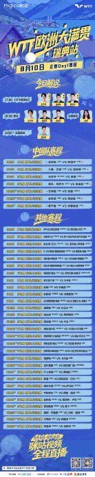 国乒内战：林诗栋3-1胜陈垣宇晋级32强