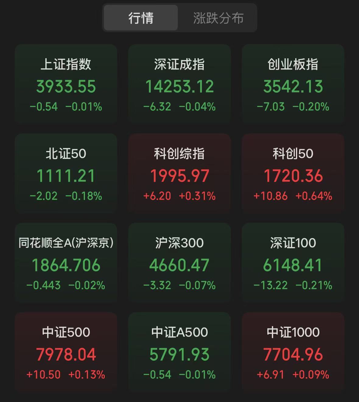 A股小幅低开，创新药概念延续强势，百花医药7连板