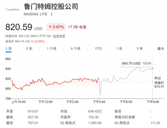AI需求爆发!光通信龙头Lumentum季报业绩全面超预期