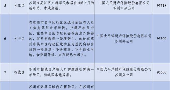 @苏州人，台风造成损失怎么办？理赔来了