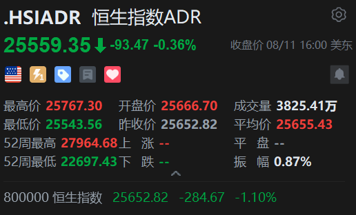 智通ADR统计 | 8月12日