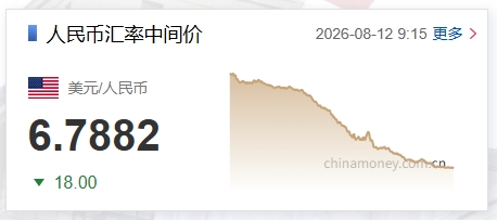 人民币兑美元中间价上调18个基点