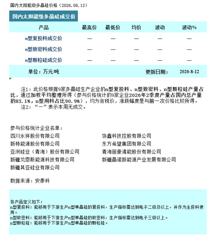 硅业分会：本周多晶硅市场观望态势延续 连续两周处于无成交状态