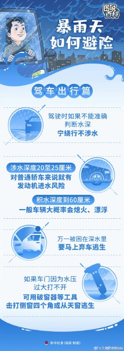 暴雨洪水自救指南的详细内容 暴雨洪水自救指南的详细内容