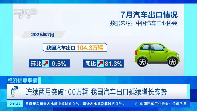 我国汽车出口连续2月突破100万辆国产车智能化成核心竞争力