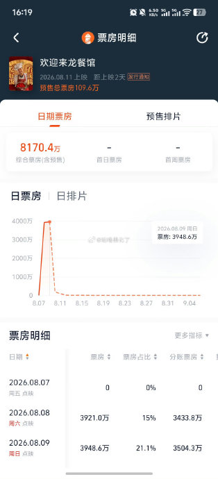 《欢迎来龙餐馆》豆瓣评分为什么能达8.4? 《欢迎来龙餐馆》豆瓣评分为什么能达8.4?