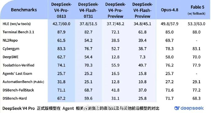 DeepSeek V4 Pro官方预告涨价将在何时生效？