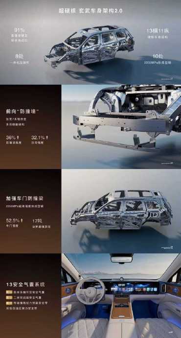 问界M9的安全配置有哪些？