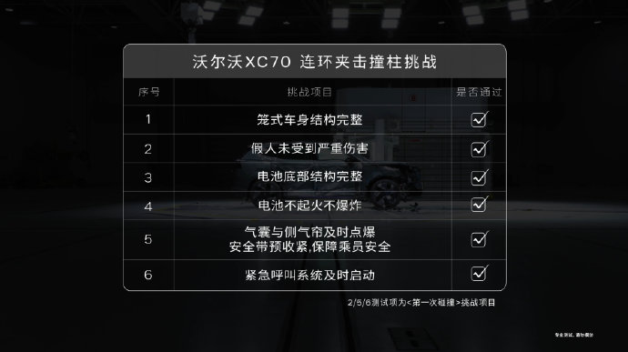沃尔沃xc70真实车主口碑的缺点有哪些？