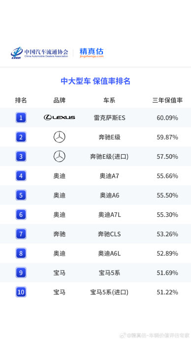 40万以上行政级轿车，奥迪A6L和奔驰E级怎么选？