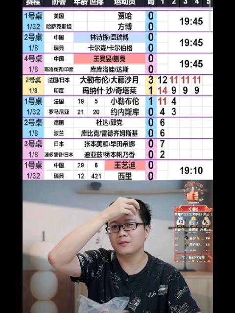 对阵迪亚兹、桥本这一组，整体实力差距明显，很难形成威胁…