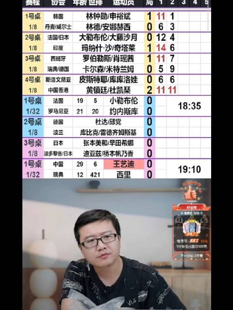 有人说林钟勋/申裕斌已经能稳赢莎头？