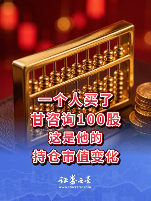 一个人买了甘咨询100股，这是他的持仓市值变化