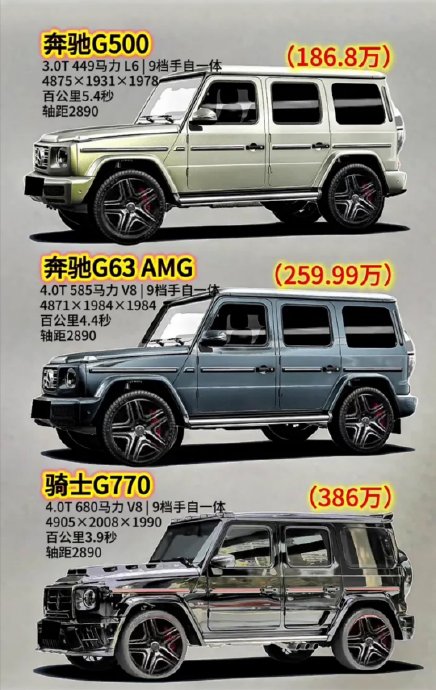 奔驰G级AMG最新价格 奔驰G级AMG最新价格