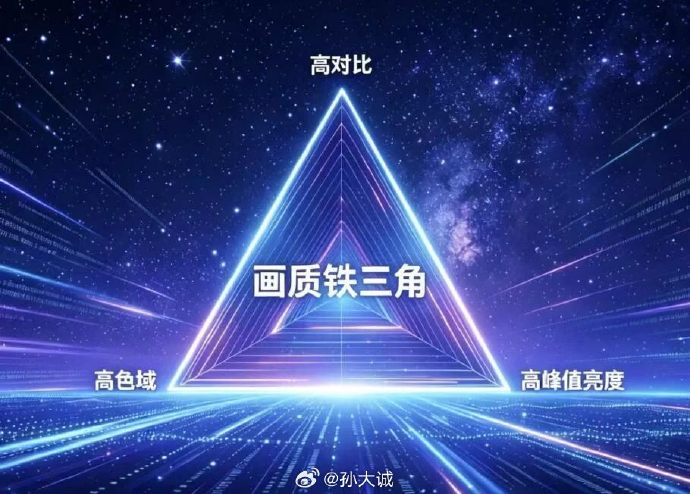 如何选择适合自己的电视？