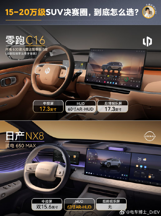 20-25万SUV哪款好？零跑C16和东风日产NX8怎么选？