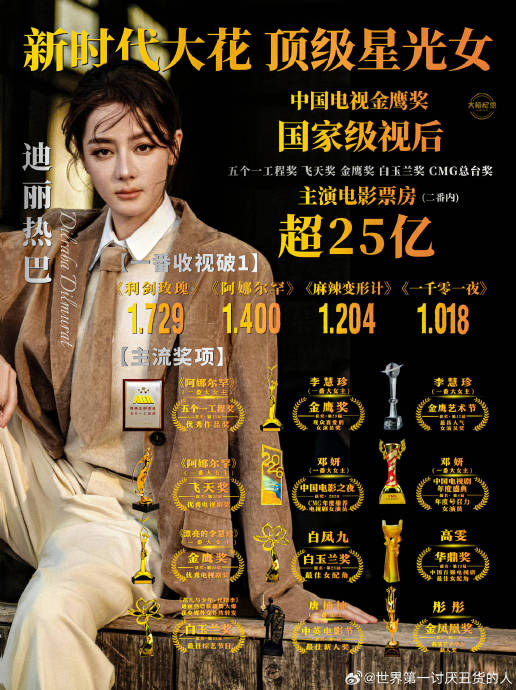 古力娜扎和迪丽热巴谁的粉丝更多？