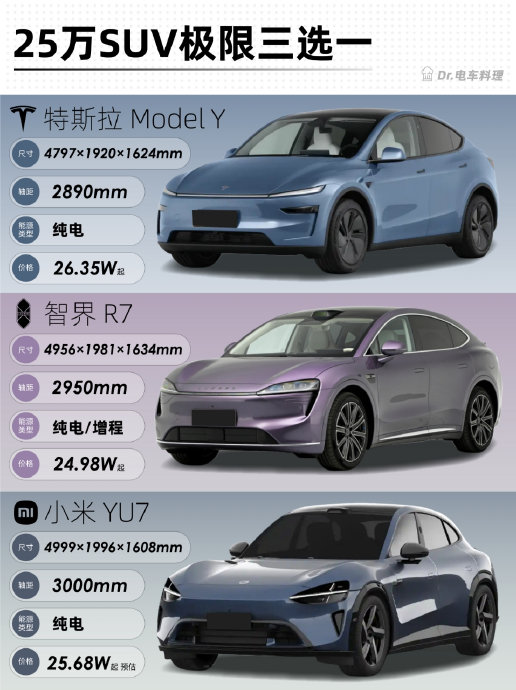 20-25万SUV纯电选智界R7还是特斯拉Model Y? 20-25万SUV纯电选智界R7还是特斯拉Model Y?