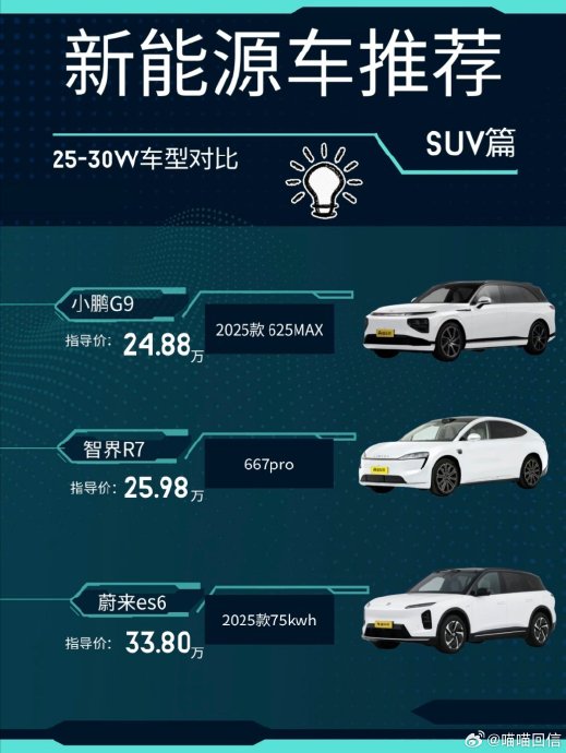 25-30万SUV怎么选 25-30万SUV怎么选