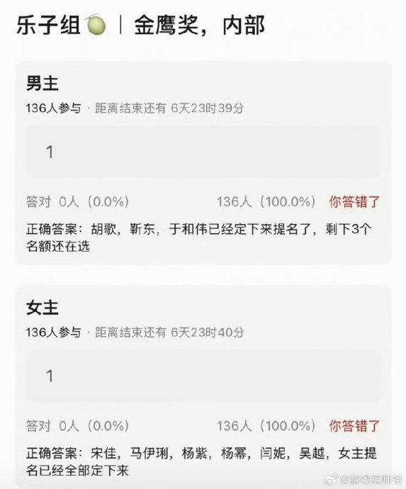 曝白鹿提名金鹰视后,实至名归还是争议不断? 曝白鹿提名金鹰视后,实至名归还是争议不断?