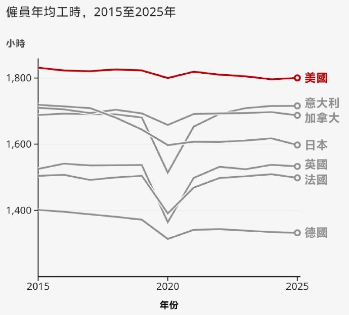 普通人如何应对AI带来的工作量增加? 普通人如何应对AI带来的工作量增加?