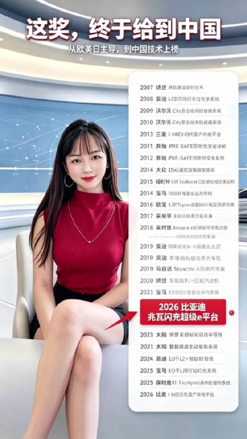 2026年比亚迪兆瓦闪充技术获欧洲殊荣