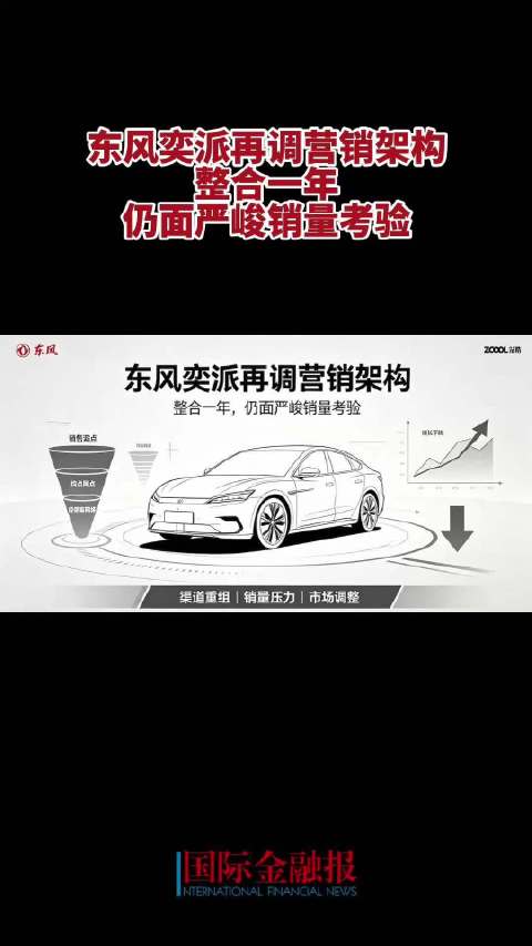 东风奕派再调营销架构，整合一年仍面严峻销量考验