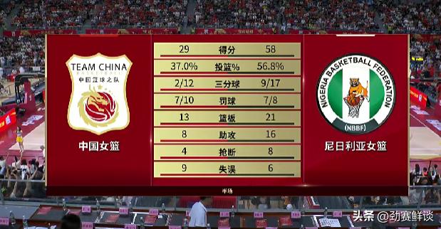 11分惨败！宫鲁鸣调整得当，上下半场判若两队，收获3大好消息
