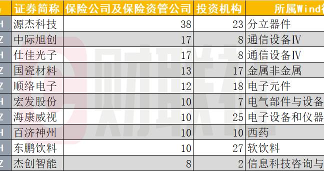 从表态到实操！险资近一个月密集调研通信板块，科技产业增量成核心布局方向