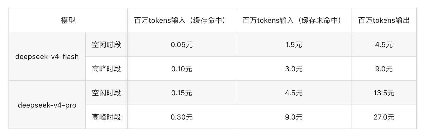 DeepSeek调价方案公布,8月17日生效 DeepSeek调价方案公布,8月17日生效