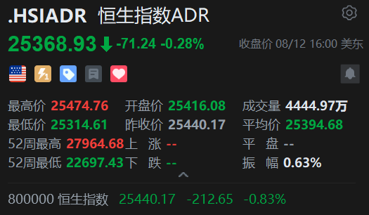智通ADR统计 | 8月13日