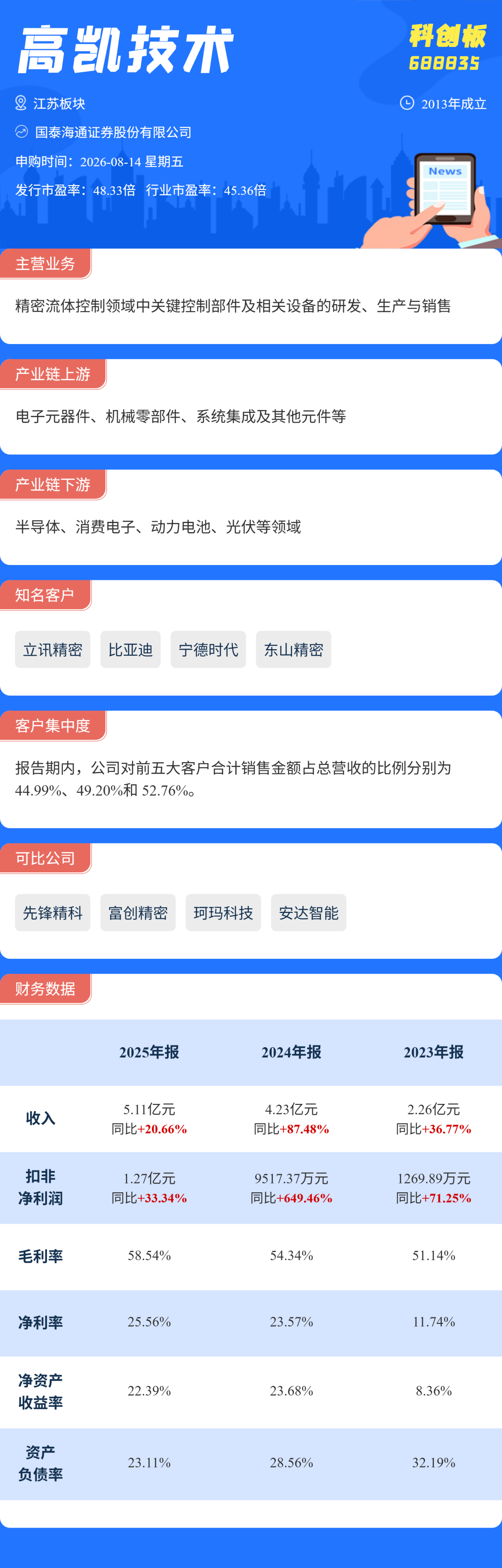 打新必看 | 8月14日一只新股申购