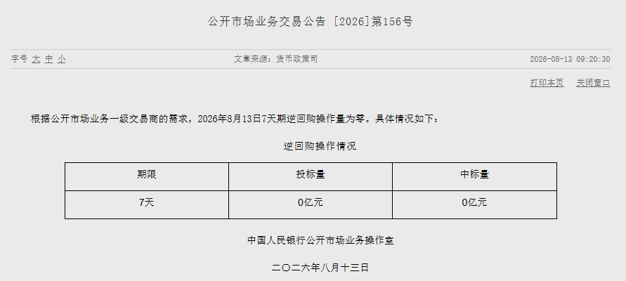 央行8月13日7天期逆回购操作量为零