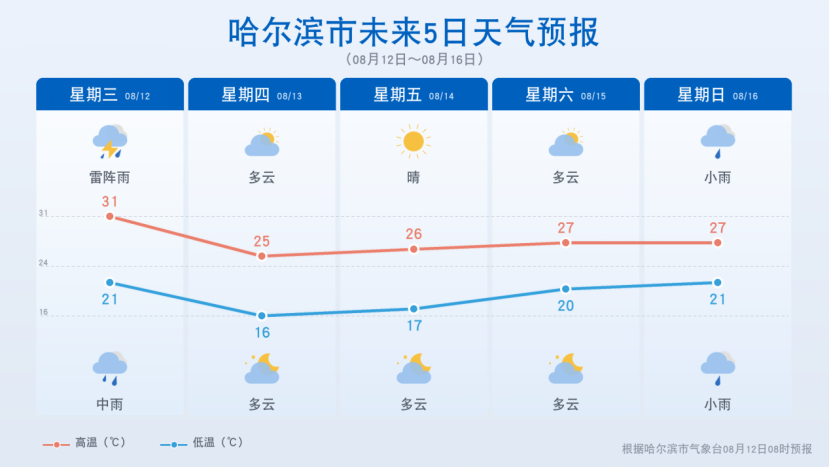 来源:龙江气象