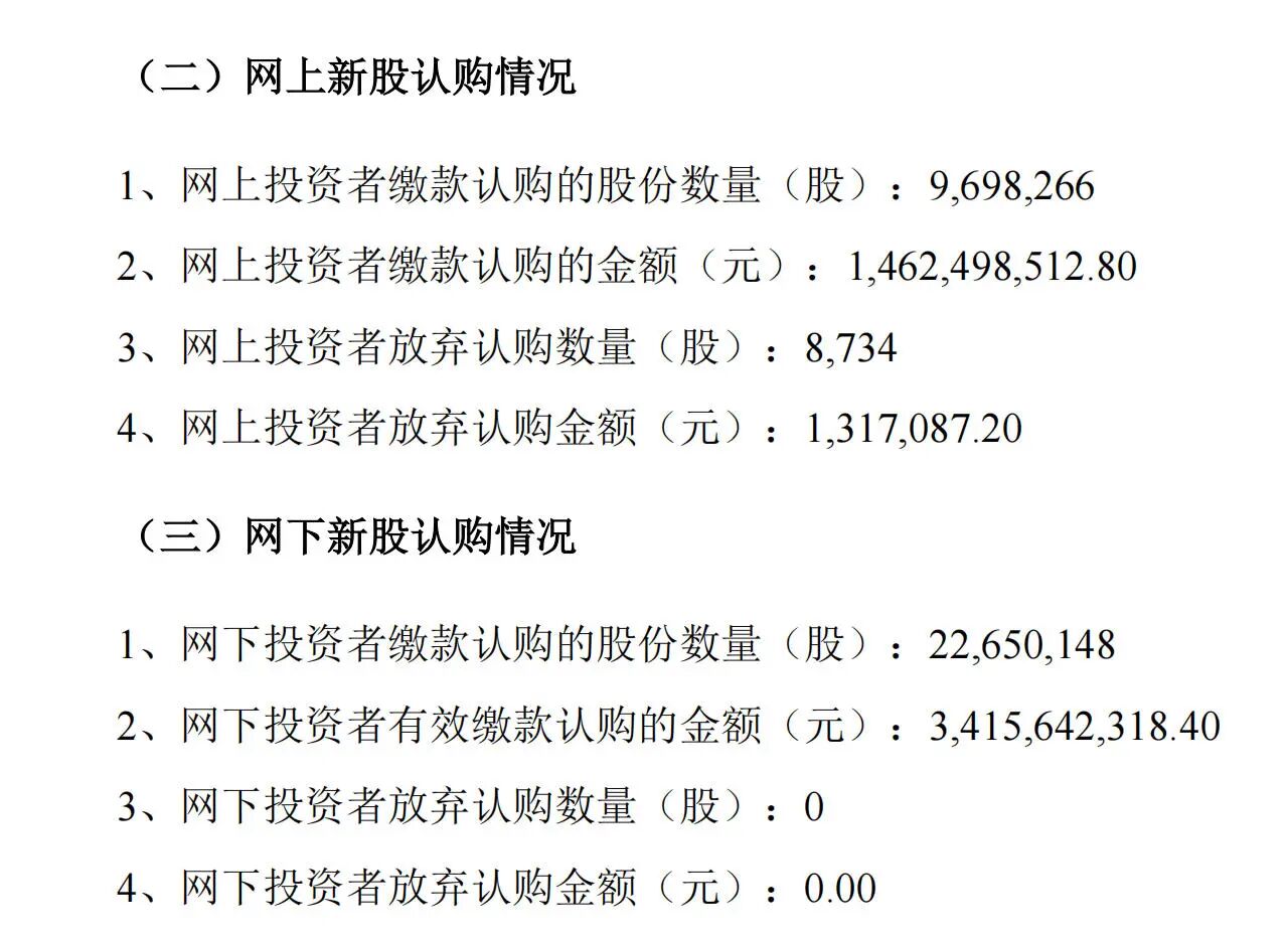 宇树科技：网上投资者放弃认购8734股