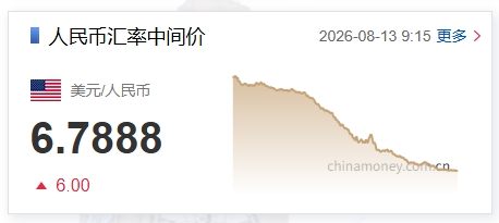 人民币兑美元中间价调降6个基点