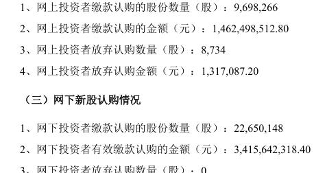 宇树科技：网上8734股遭弃购