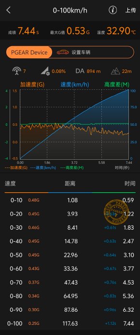 海狮06 DM-i的官方百公里加速时间是多少？