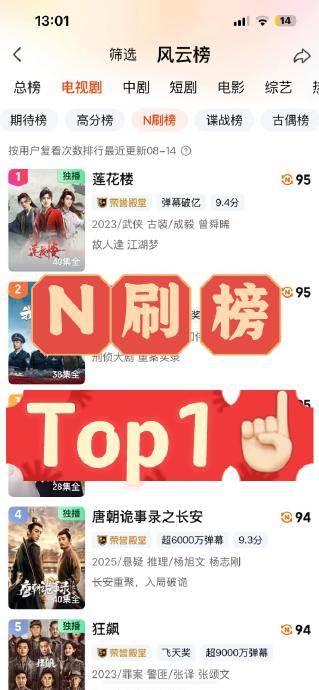 《莲花楼》为何能登顶爱奇艺N刷榜第一？