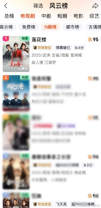 《莲花楼》为什么能开播三年后登顶爱奇艺N刷榜第一? 《莲花楼》为什么能开播三年后登顶爱奇艺N刷榜第一?