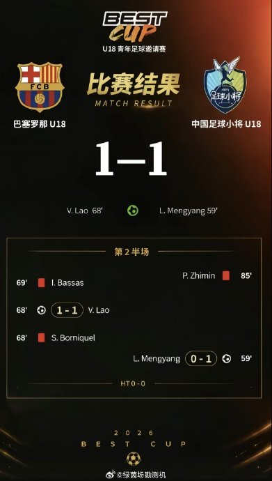 残阵逼平巴萨U18!中国足球小将创历史 残阵逼平巴萨U18!中国足球小将创历史