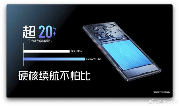努比亚Z70 Ultra的续航能力怎么样？