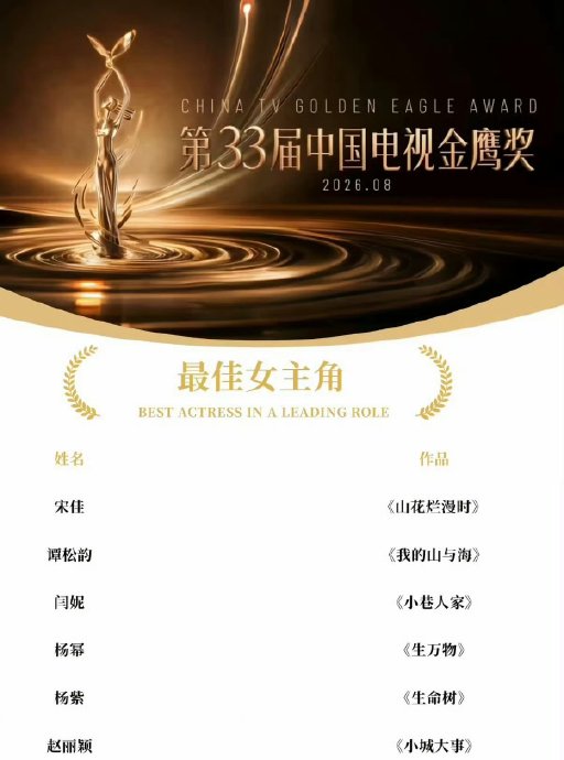 金鹰奖女主提名出炉！闫妮宋佳杨紫等六人争视后