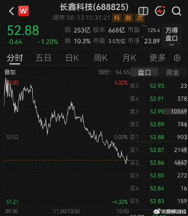 长鑫科技登顶对A股市场有何影响？